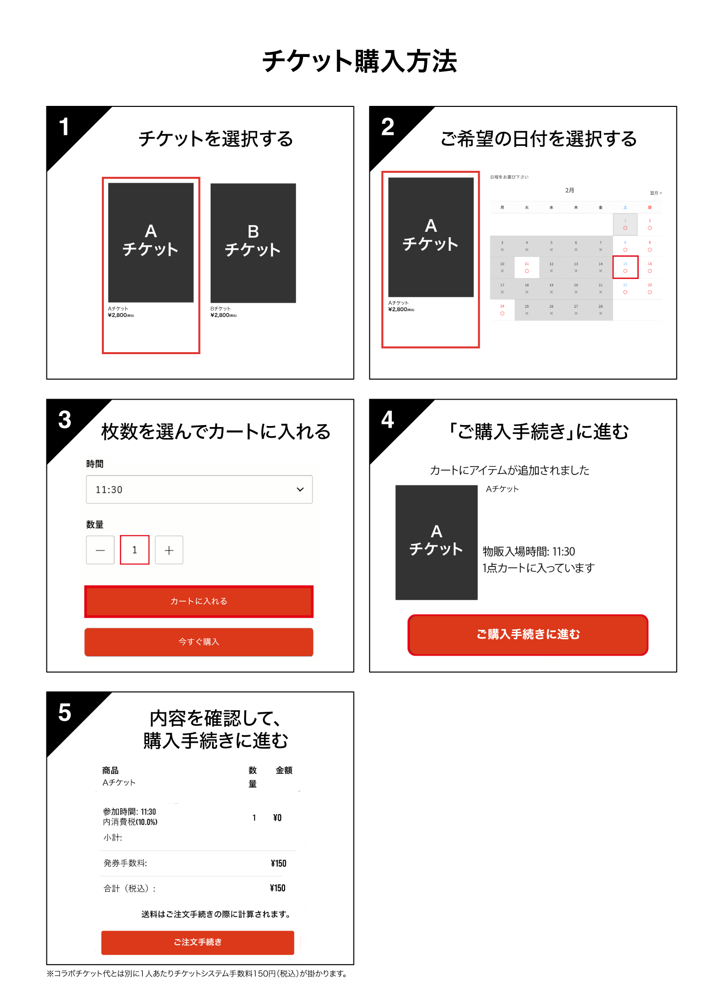 購入方法